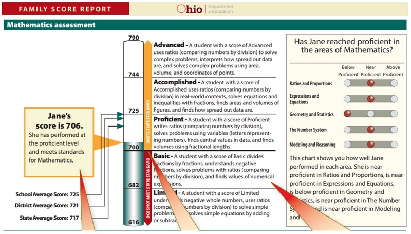 Student test score reports blog figure 1