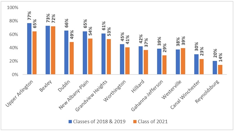 Suburban decline blog figure 1