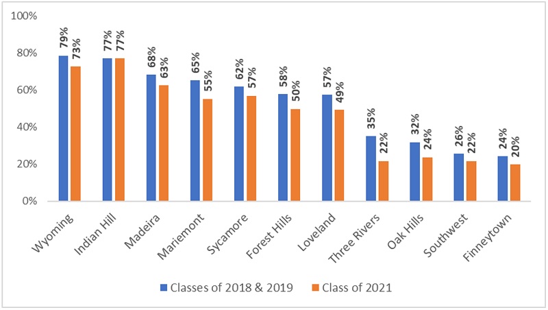 Suburban decline blog figure 2