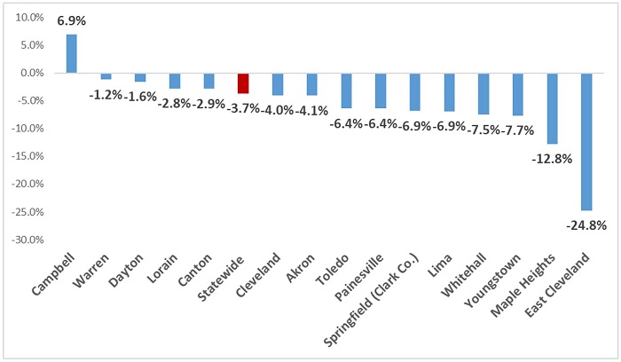 Supplemental targeted assistance blog Figure 1