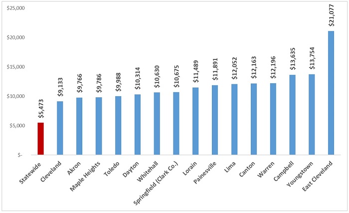 supplemental targeted assistance blog Figure 2