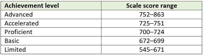 TGRG promotion blog chart 1