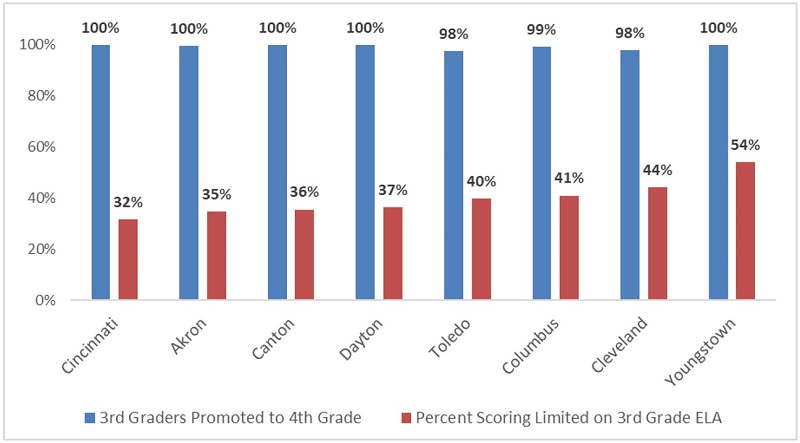 Third grade promotion blog figure 1