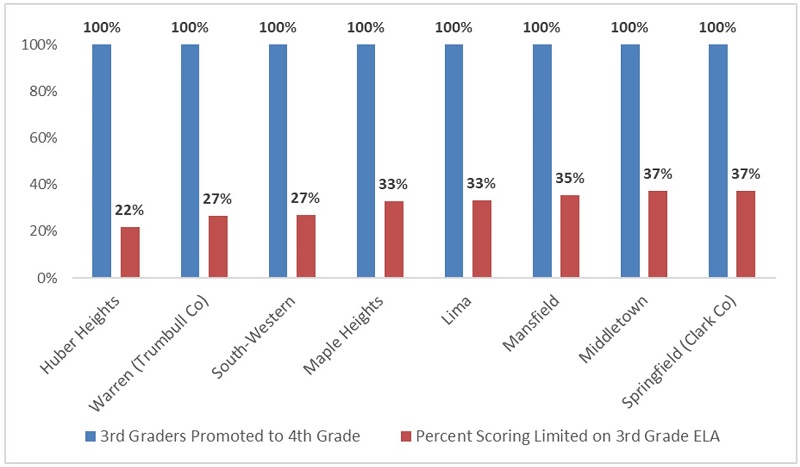 Third grade promotion blog figure 2