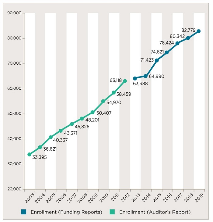 Time to open up open enrollment figure 1a