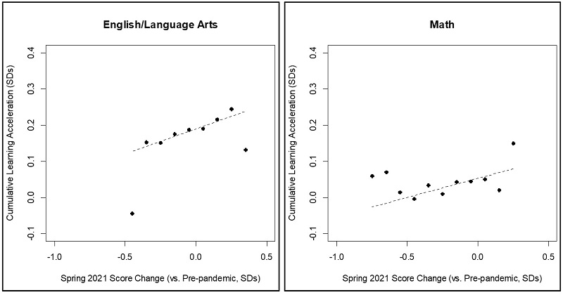 Vlad Kogan guest blog on test scores figure 3