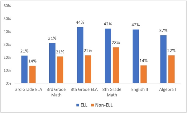 What will Ohio do for special needs students blog Figure 1