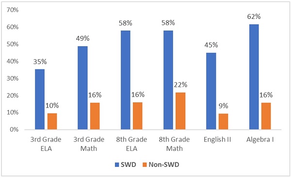 What will Ohio do for special needs students blog Figure 2