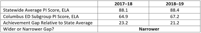 Renaming Gap Closing table 1