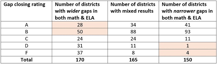 Renaming Gap Closing table 2