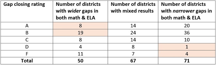 Renaming Gap Closing table 3