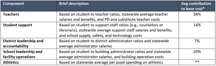 Will Ohio new formula stick blog table 2