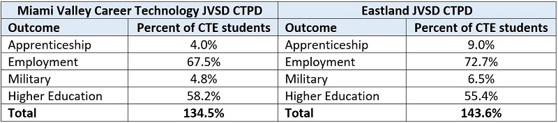 Workforce data blog table 1