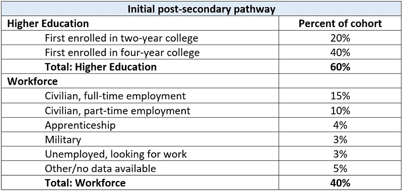 Workforce data blog table 2