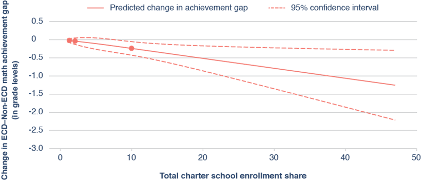 fig 10