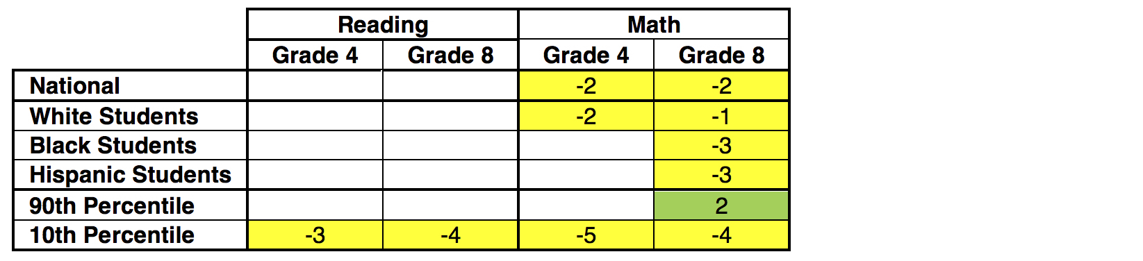 Table 1