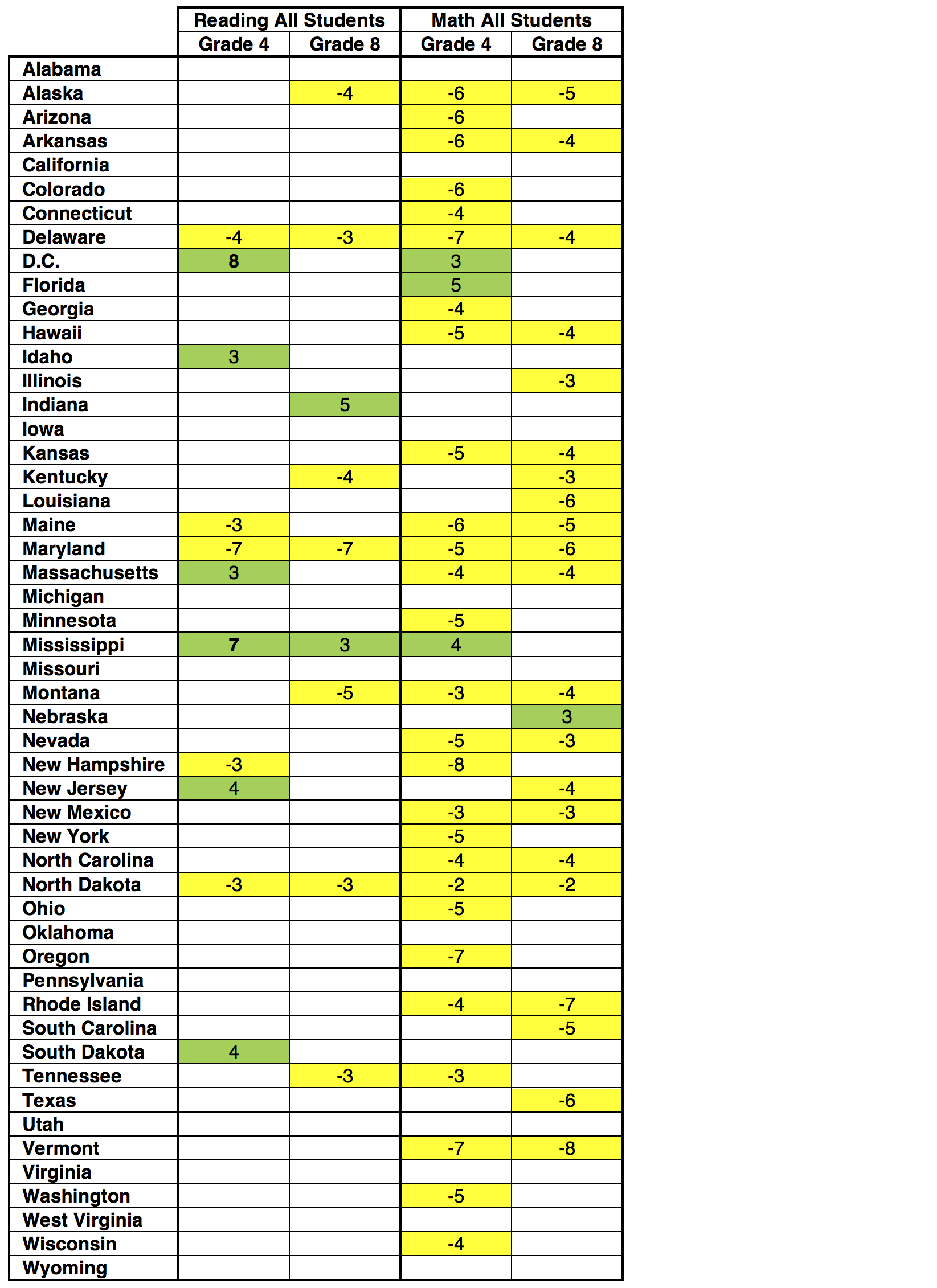 Table 2