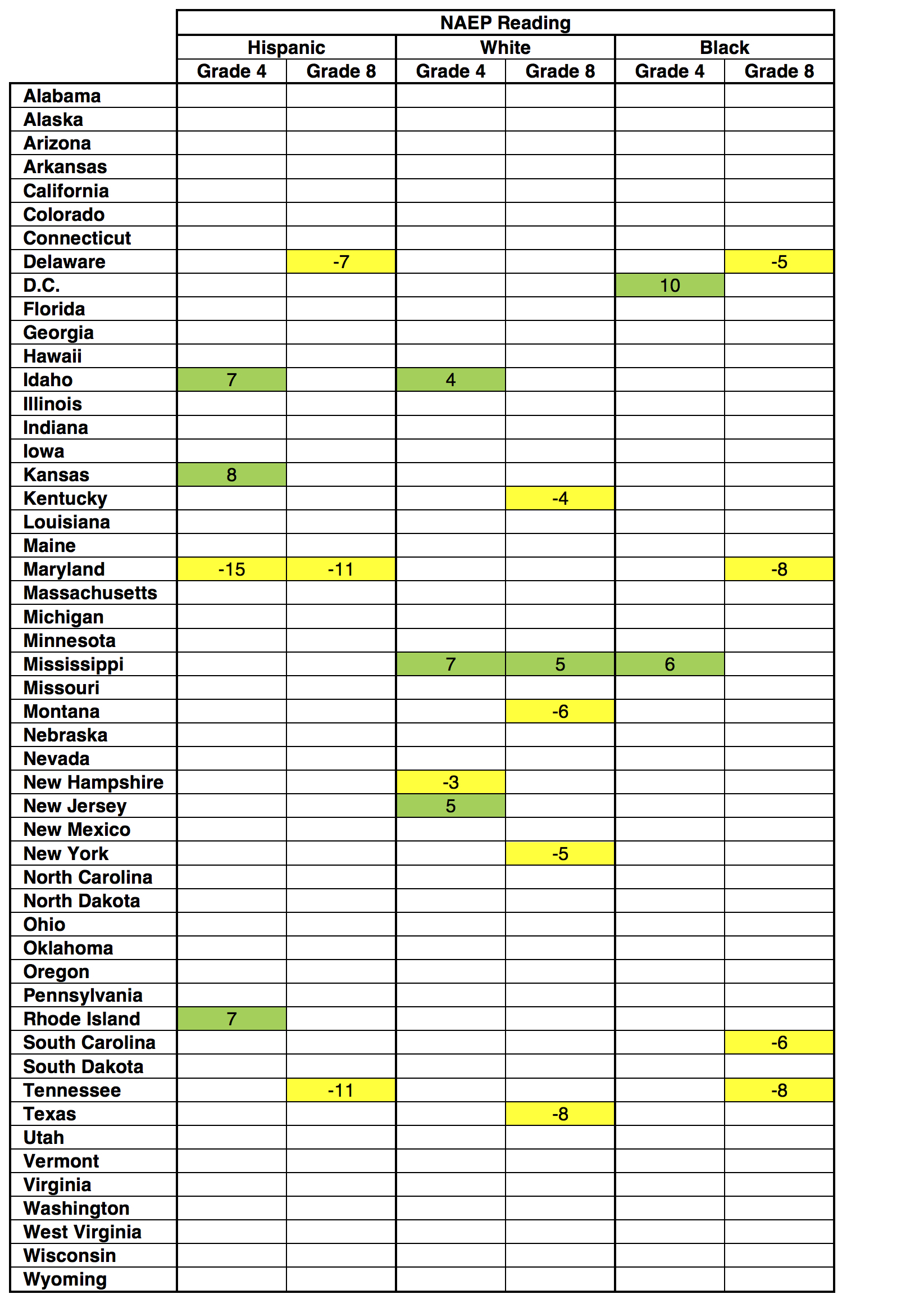 Table 3.1