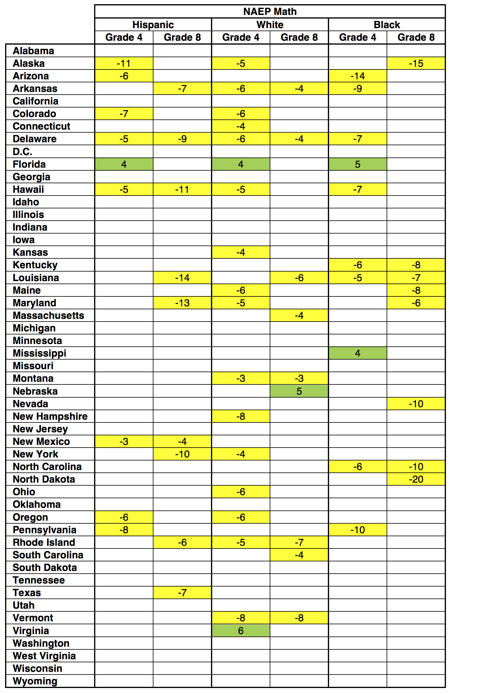 Table 3.2