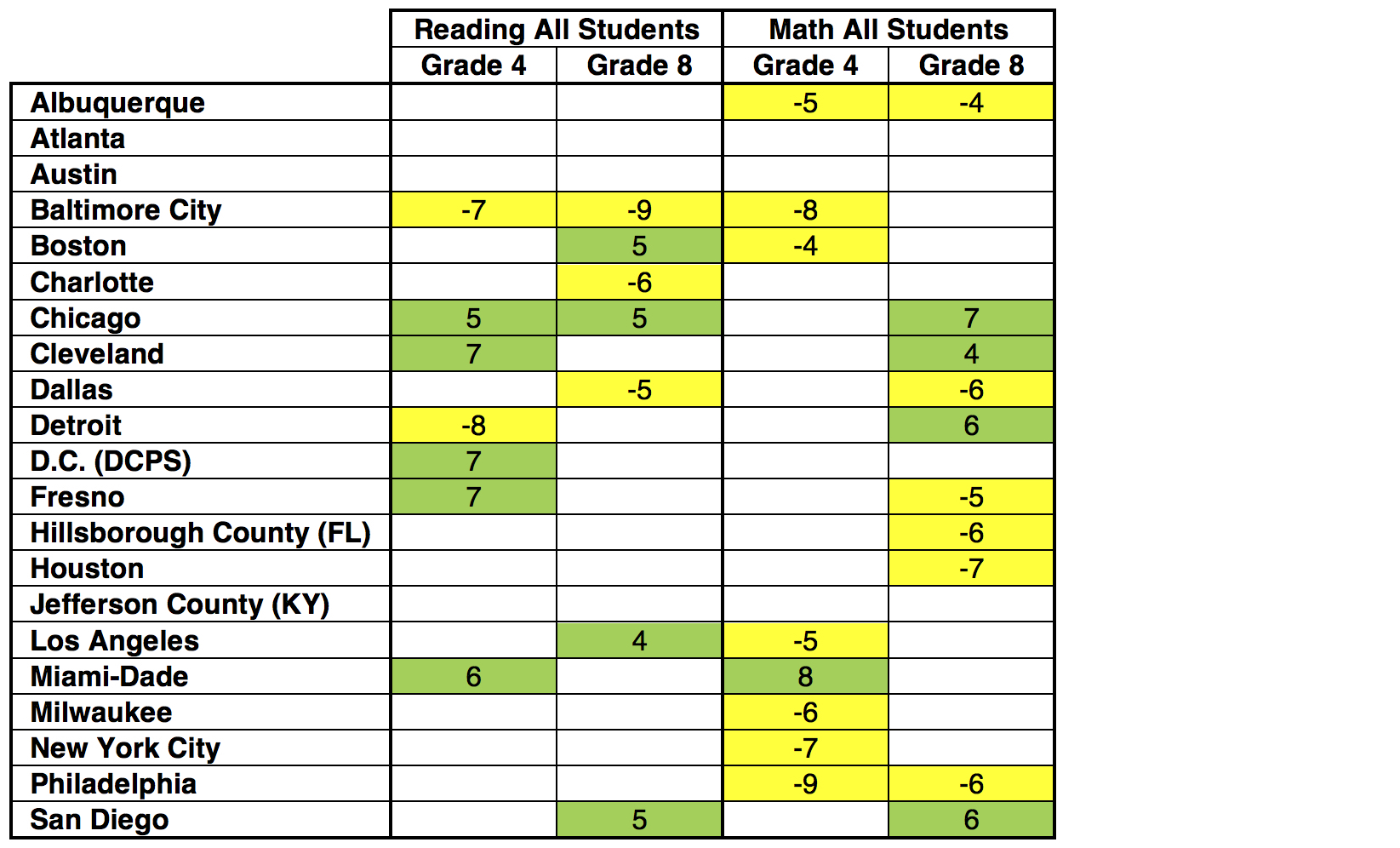 Table 4