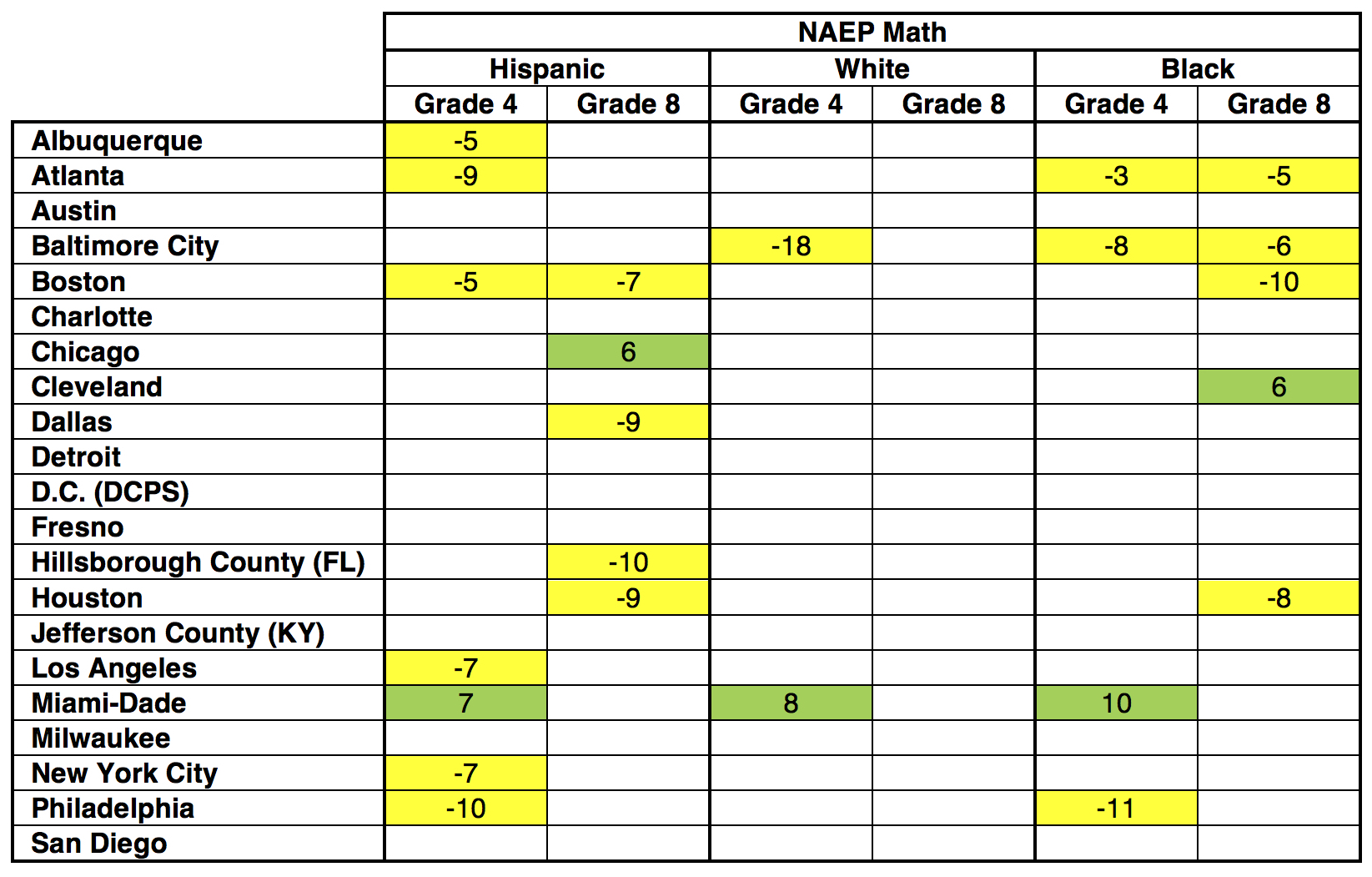 Table 5.2