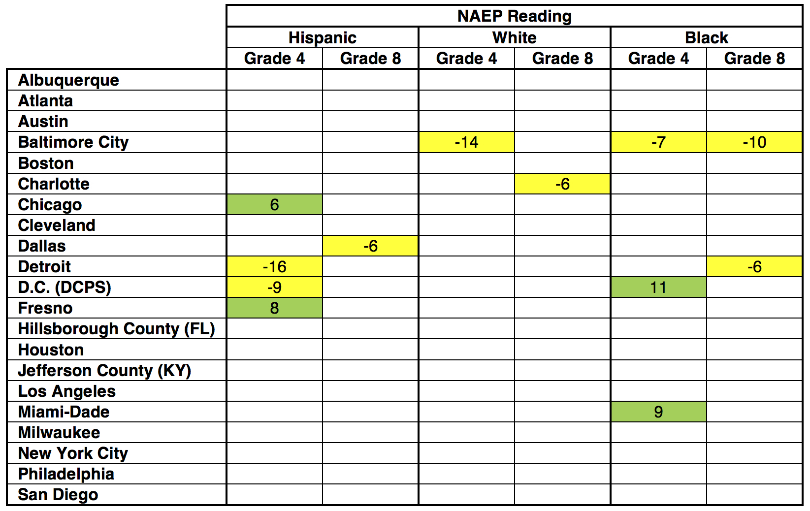 Table 5.1