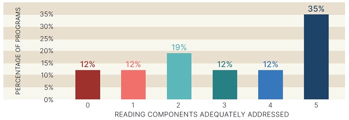 ohioteacherprep report Figure 1