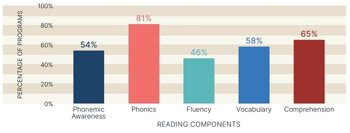 ohioteacherprep report Figure 2