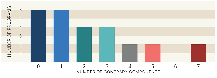 ohioteacherprep report Figure 3