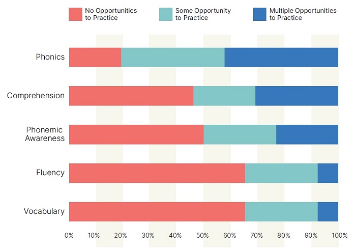 ohioteacherprep report Figure 4