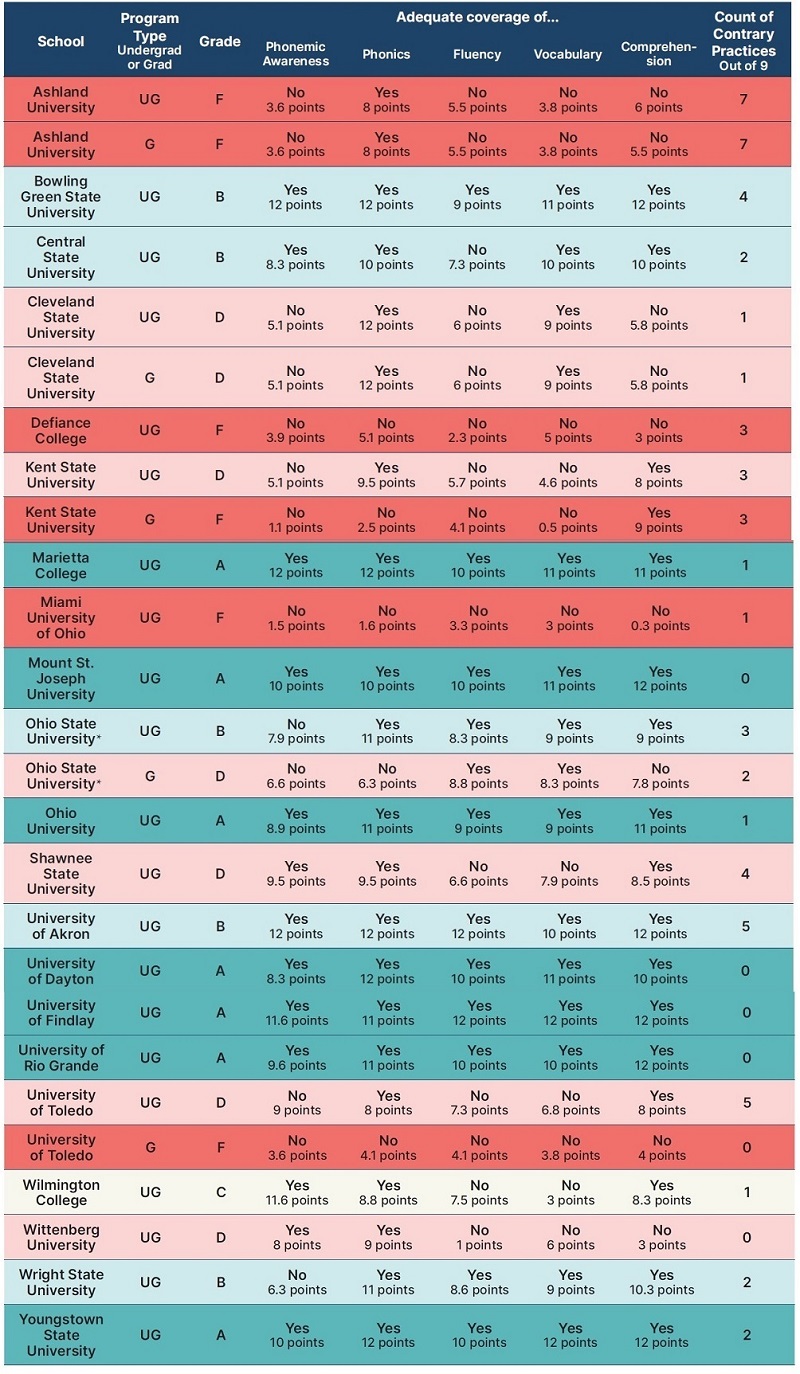 ohioteacherprep report Figure 5