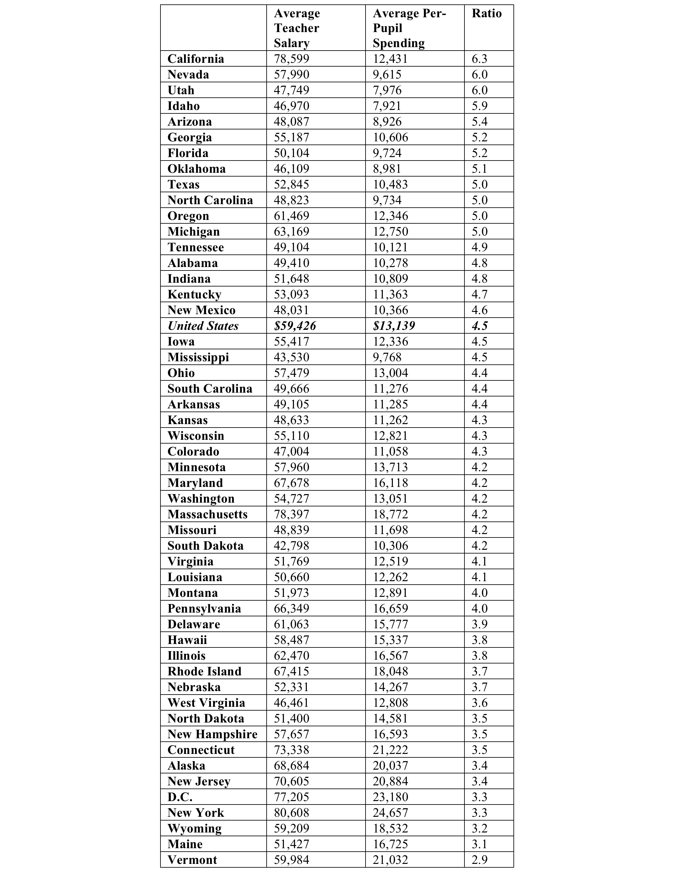 table2.4