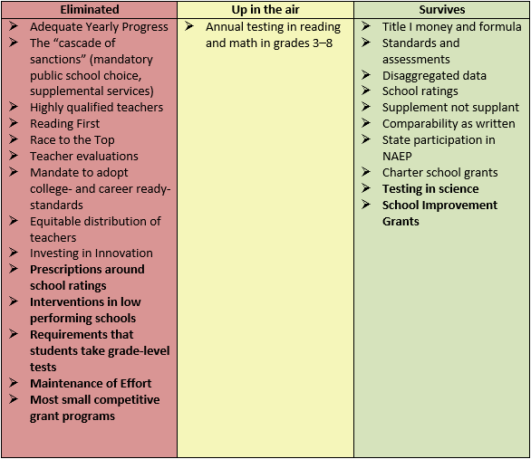 table2