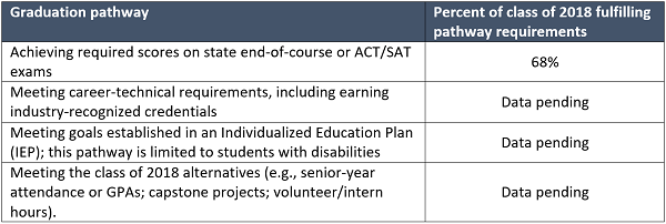 Fixing grad rates Chart 1